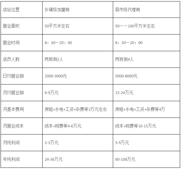 鸿运国际·(中国游)官方网站